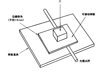 How the Optical Fiber Cable Crush Cut Tester  to perform compression (Crush) test on optical cables.